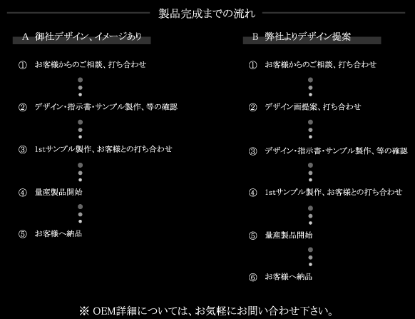 OEM/�󒍐��Y�̗���